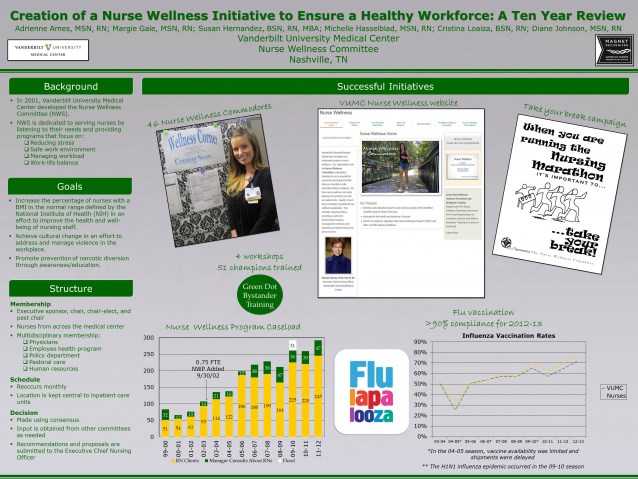 Evidence Based Practice and Nursing Research - Sample Posters